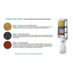 Pelican Water 3-Stage Premium Shower Filter With 5 Ft. Wand Combo -Alliee Bath And Faucet Shop 3d835772e2b1f34bca88b6d836ed3026 1800x1800