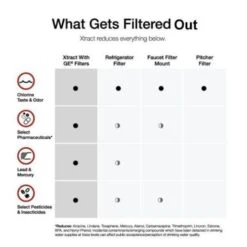 Clarify Single-Handle Pull-Down Sprayer Kitchen Faucet With GE Filtration System In Stainless Steel -Alliee Bath And Faucet Shop 7ad6e98148372e4edd34835c45985b8c 1800x1800