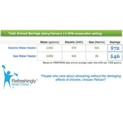 Pelican Water 3-Stage Premium Shower Filter With 5 Ft. Wand Combo -Alliee Bath And Faucet Shop 7de650bf97926f49dfe25986220193ec 1800x1800