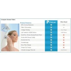 Pelican Water 3-Stage Premium Shower Filter With 5 Ft. Wand Combo -Alliee Bath And Faucet Shop 7e27bb0884b251fe8bd6fee90371cc1e 1800x1800