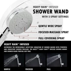 ANZZI Lann Series Polished Chrome 3-Spray Shower Panel System (Valve Included) -Alliee Bath And Faucet Shop 848308073100 10182557 1800x1800