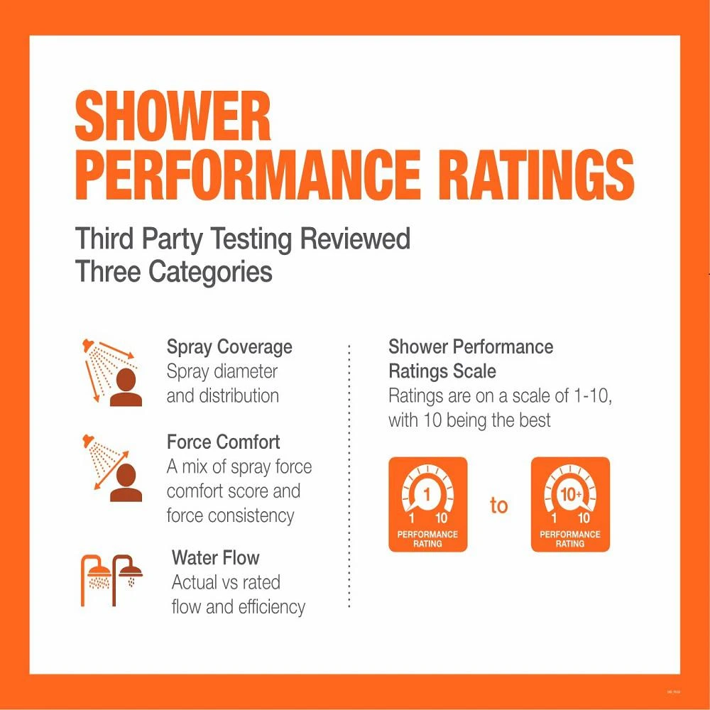 Banbury 5-Spray 4 In. Single Wall Mount Handheld Adjustable Shower Head In Mediterranean Bronze 10 Banbury 5-Spray 4 In. Single Wall Mount Handheld Adjustable Shower Head In Mediterranean Bronze - Image 8